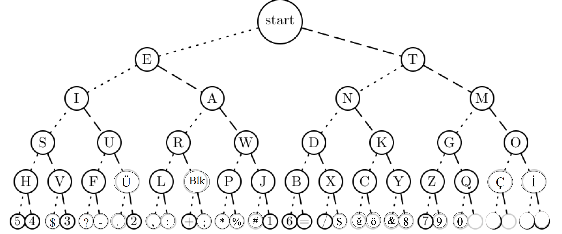 Binary Tree Decoder cover